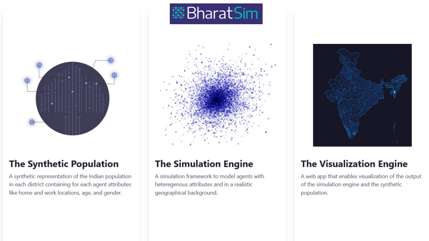 BharatSim: A Virtual World to Tackle Real-World Health Challenges