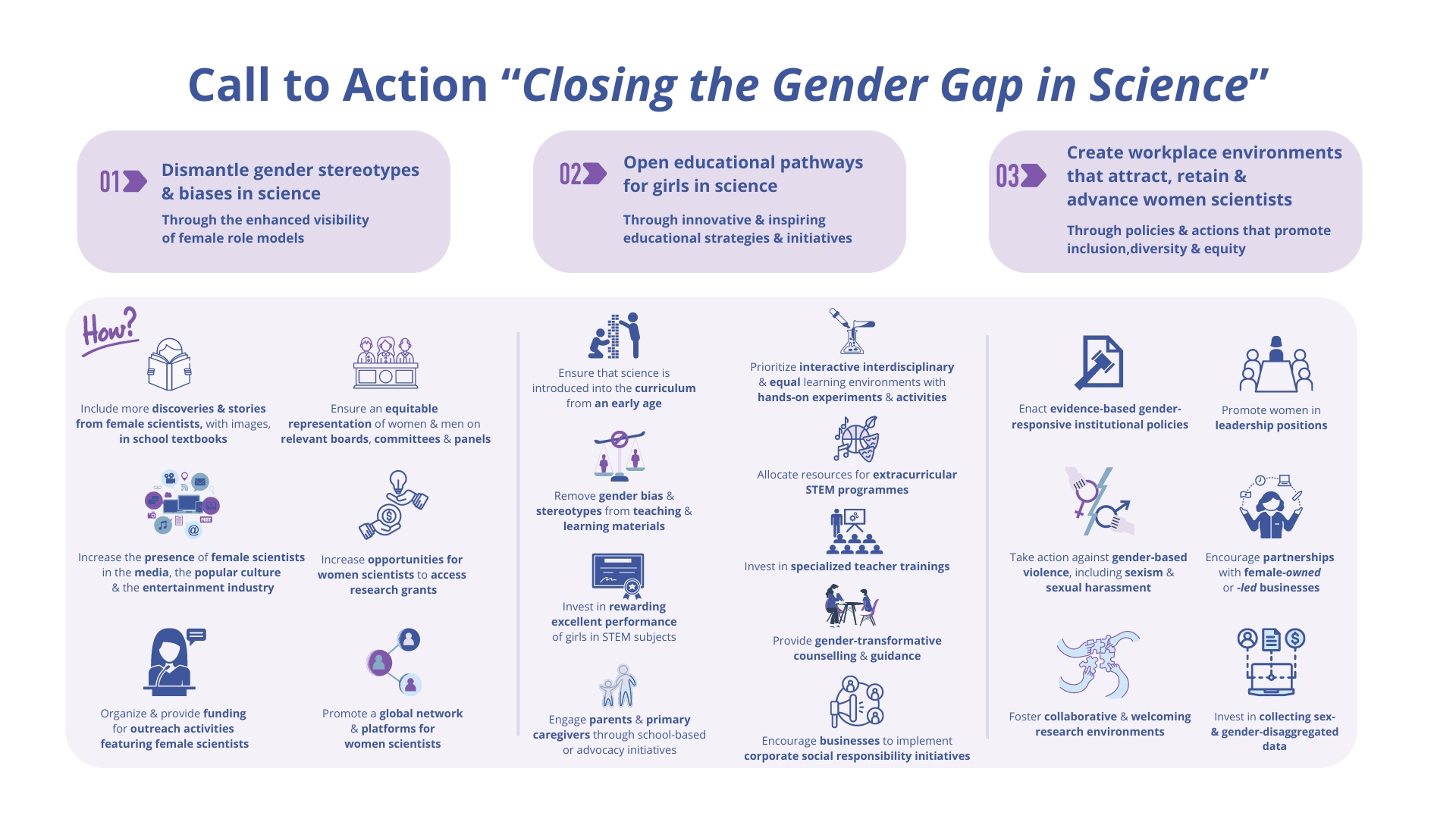 International Day of Women and Girls in Science: Closing the gender gap in STEM