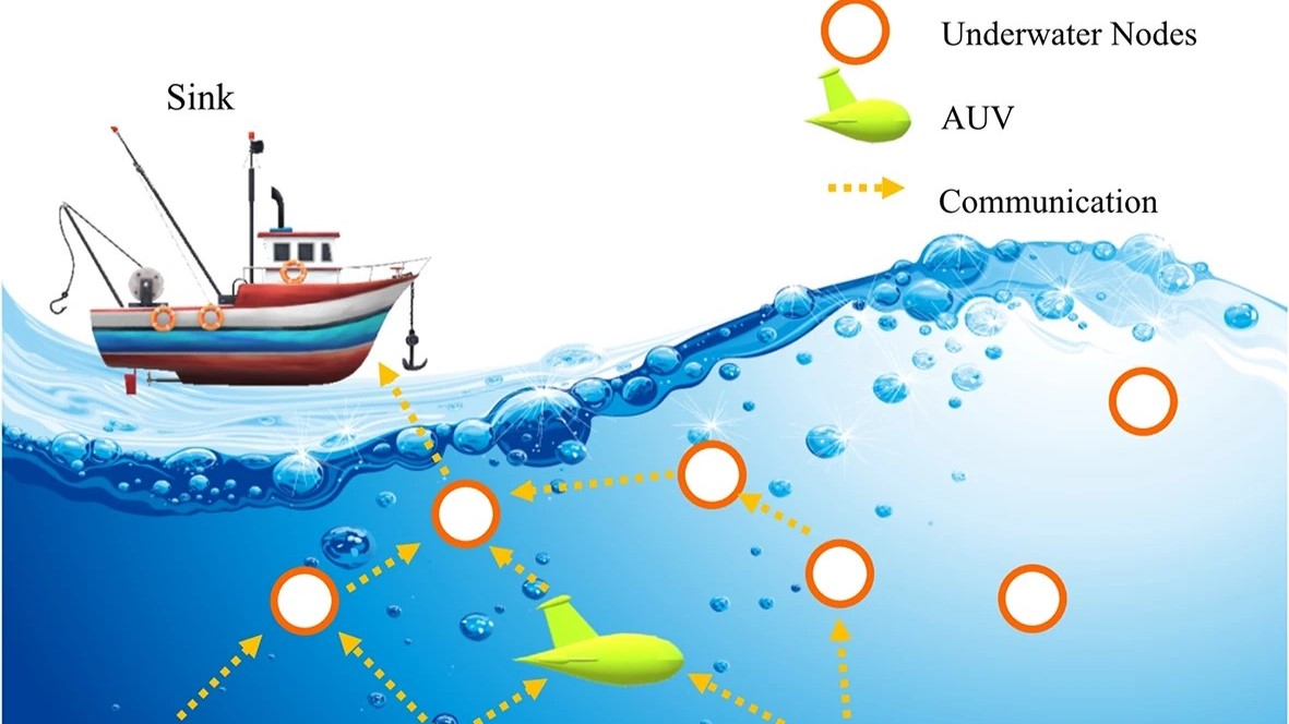 Beneath the Waves: Enhancing Secure Communication in Underwater Environments