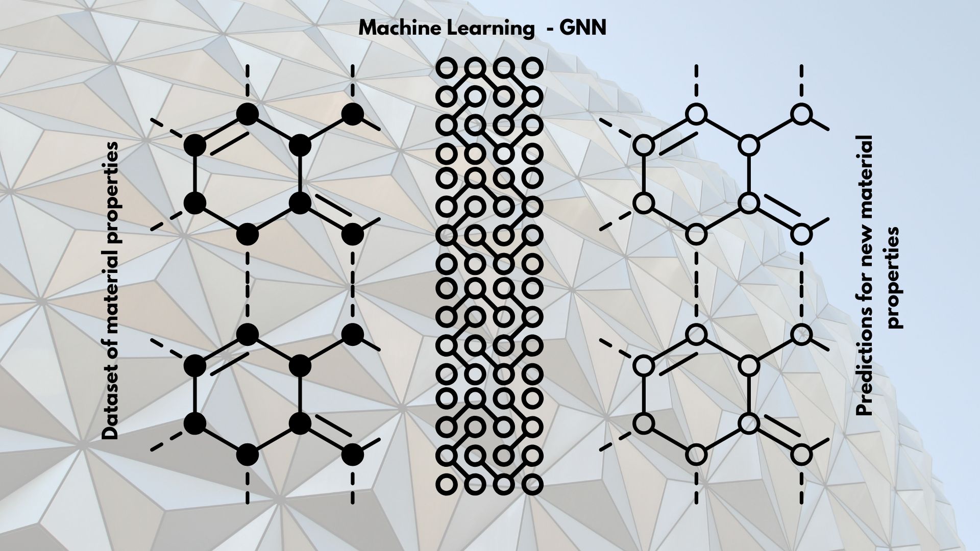 How machine learning is helping scientists discover new materials