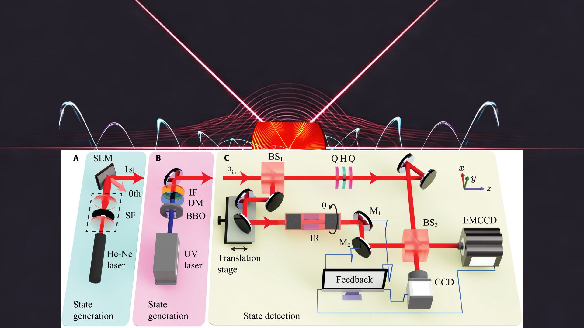 A new way to detect ‘twisted’ light could supercharge quantum technologies and high-speed data transfer