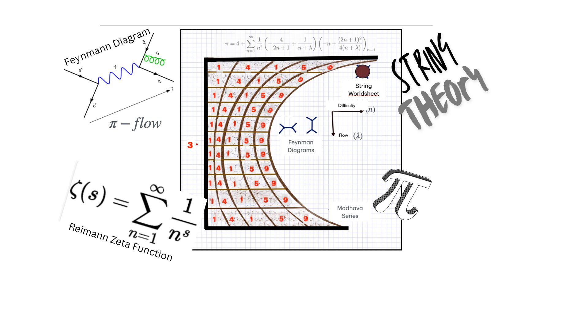 In a role reversal, physics may help find solutions to long-standing mathematical problems.