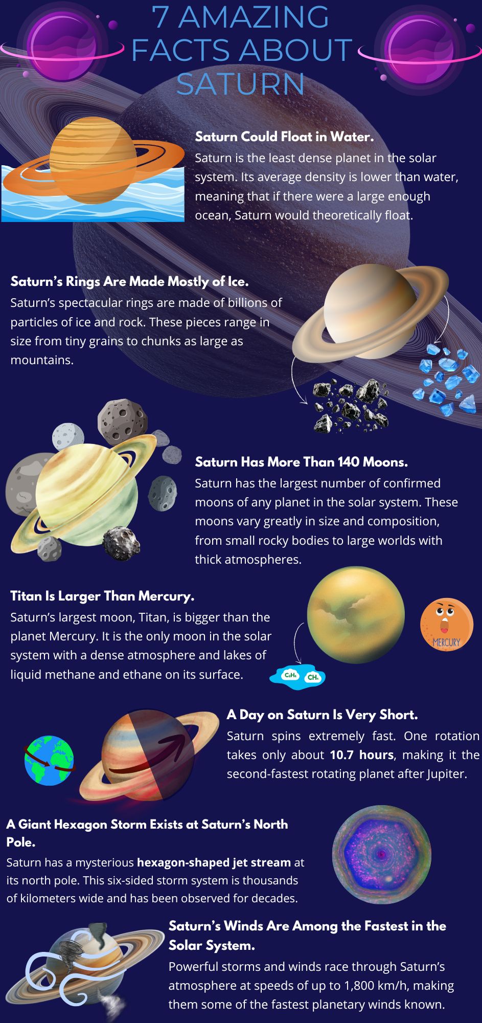 7 Amazing Facts About Saturn
