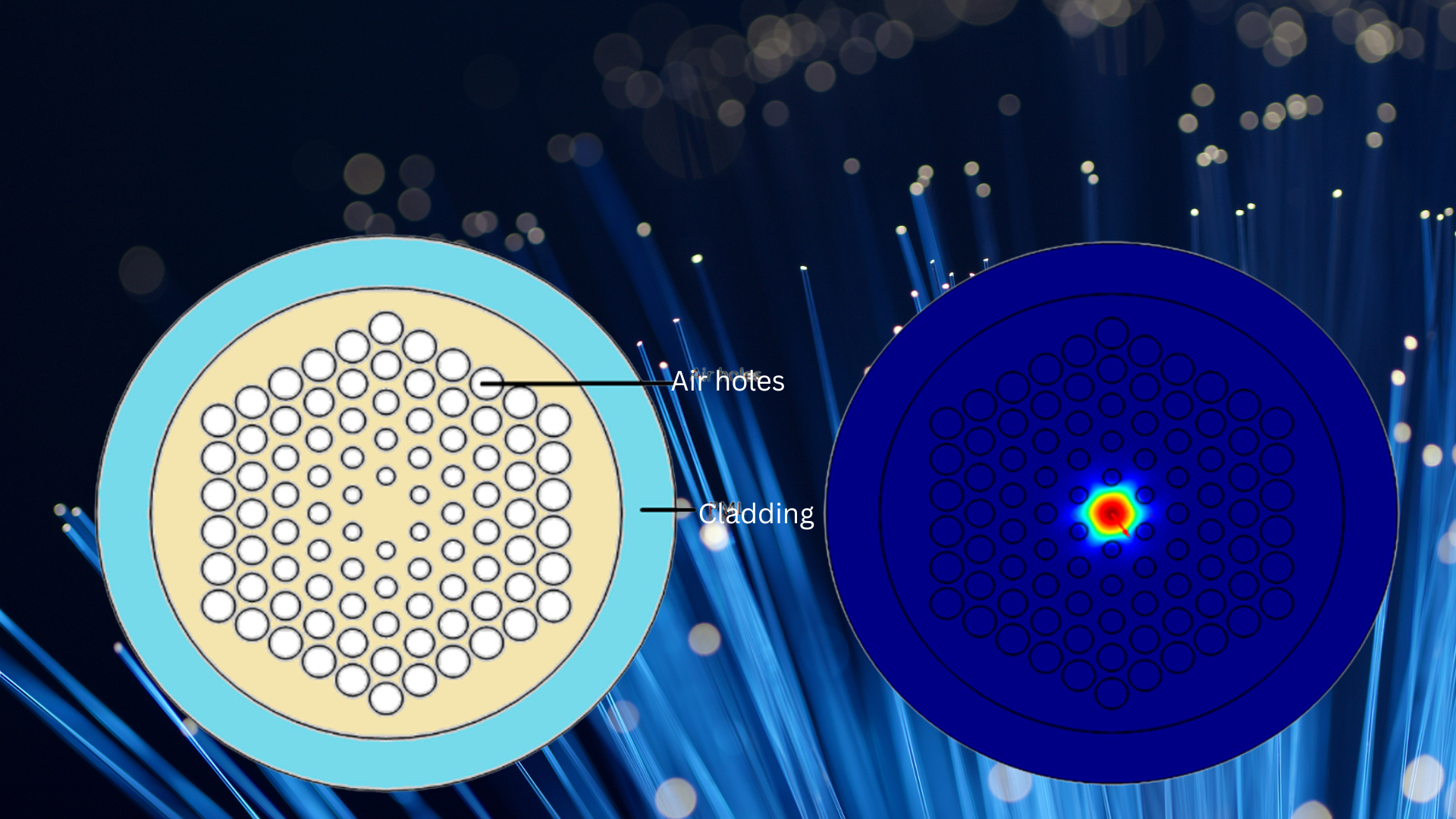 A theoretical fibre optic material more efficient than traditional ones