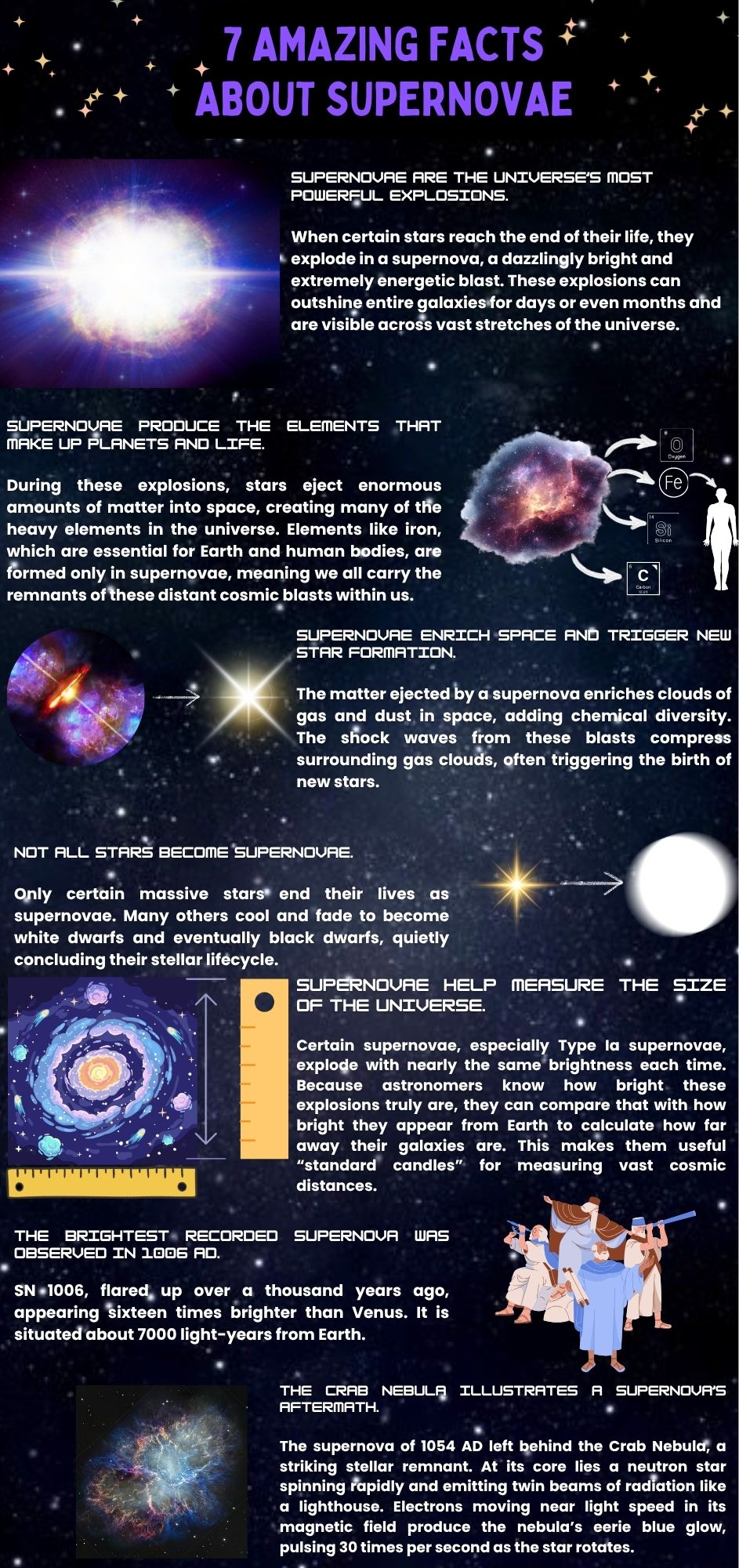 7 Amaing Facts About Supernovae