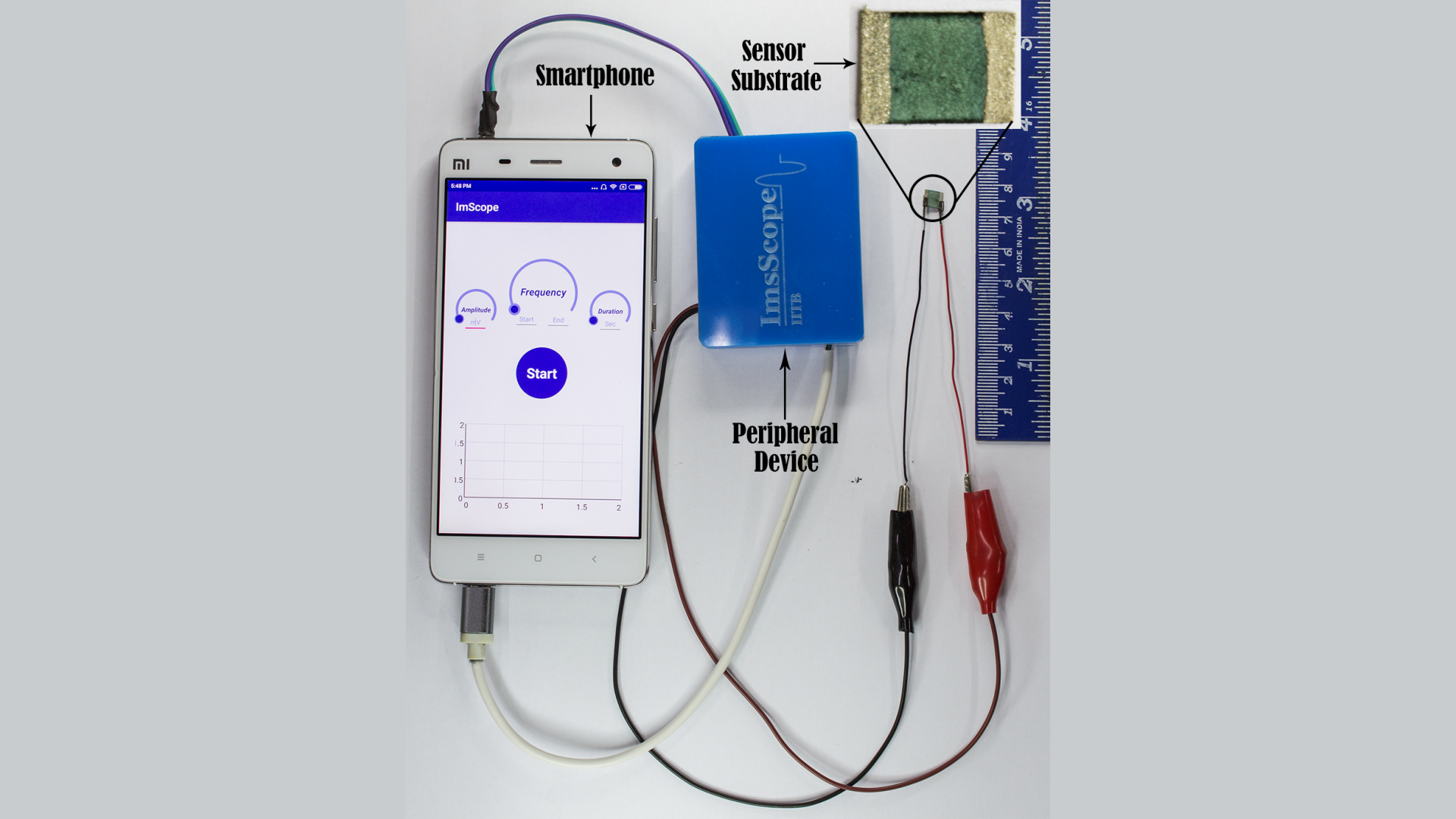 Now, your smartphone can help you detect a heart attack