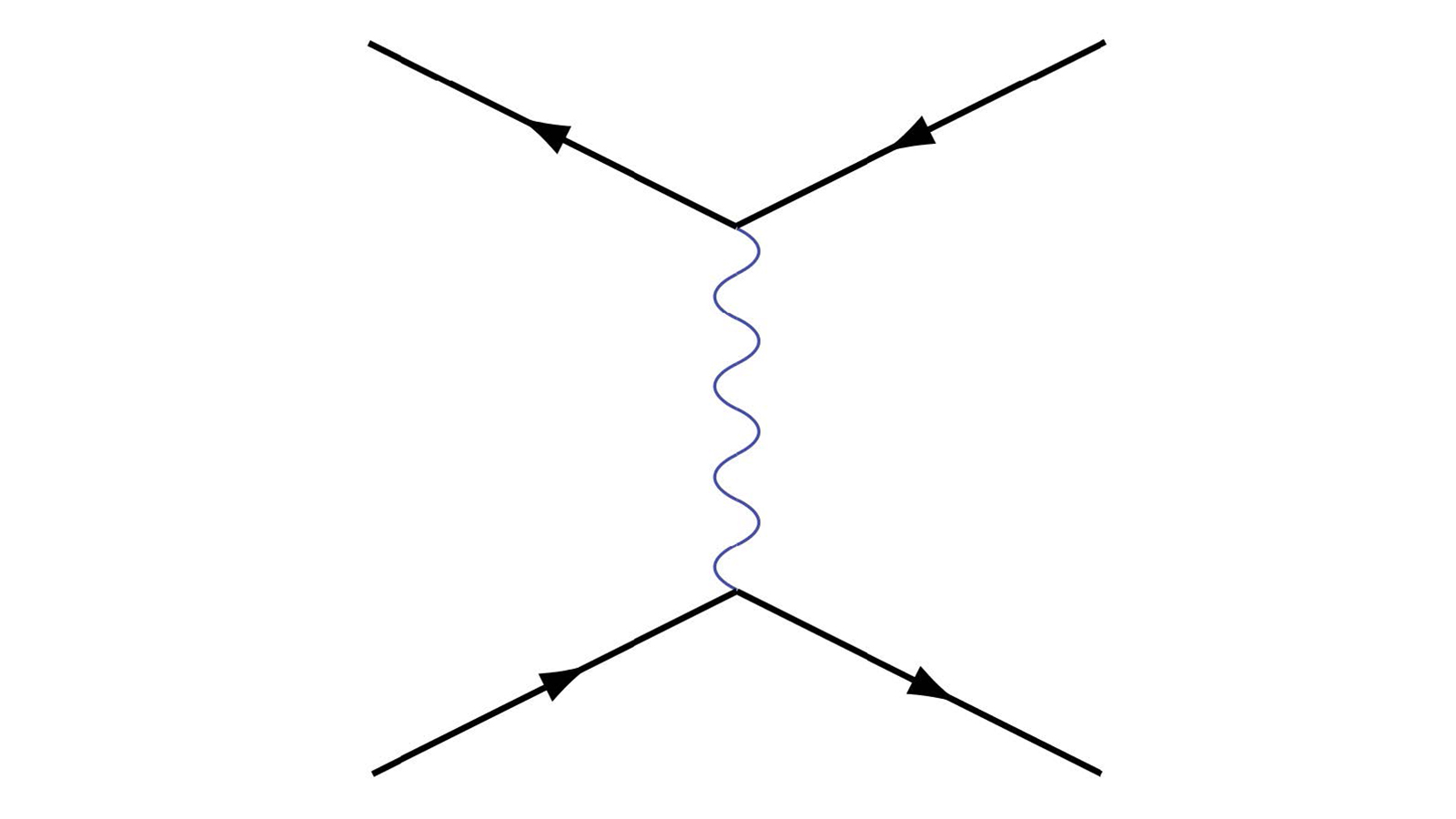 Bridged: Gaps between mathematical methods of understanding nature