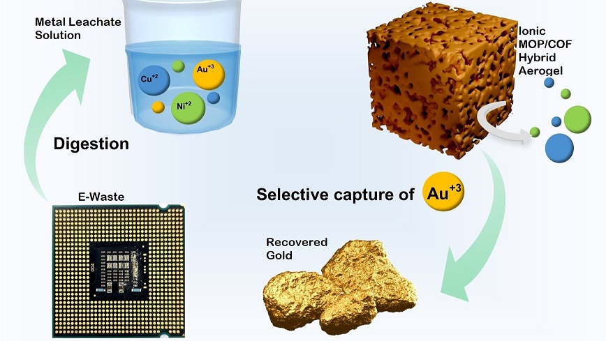 Innovative Aerogel Material Offers Breakthrough in Gold Recovery from E-Waste
