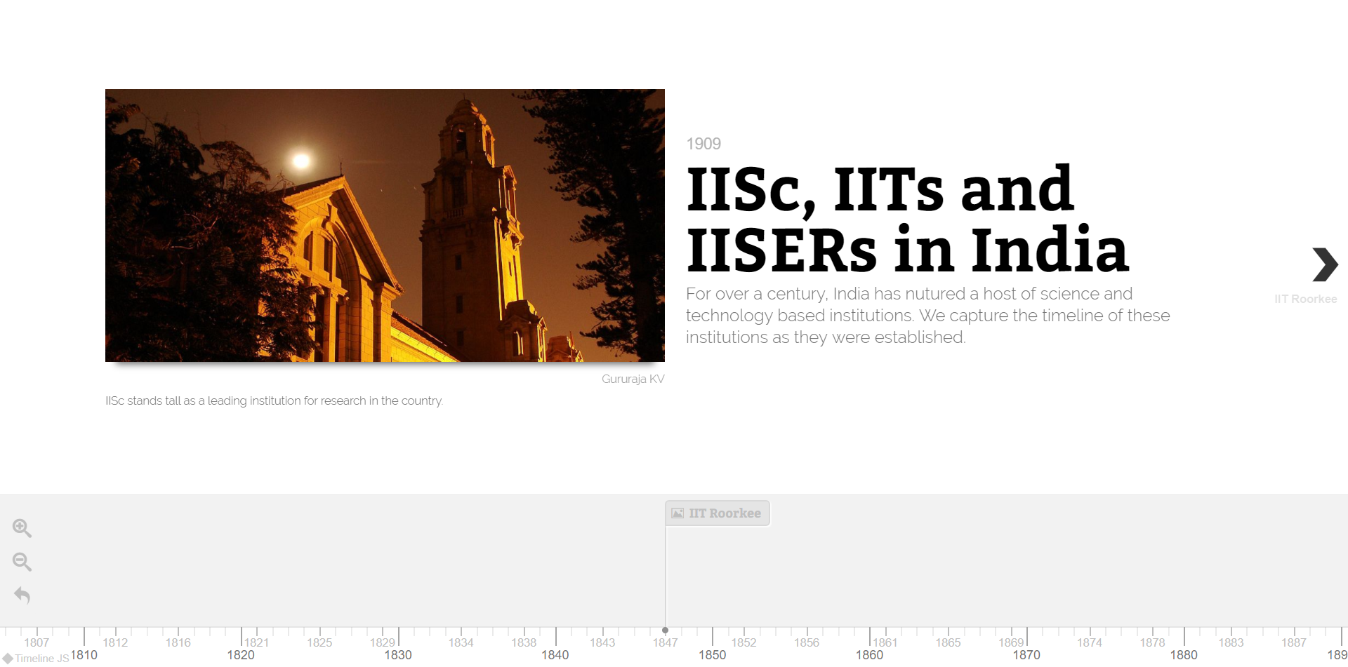 Timeline of IISc, IITs and IISERs