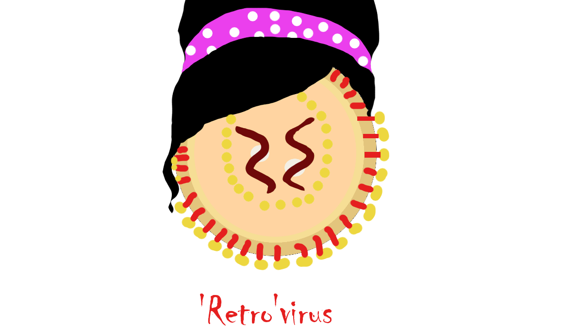 Retrovirus - What’s so ‘retro’ about it?