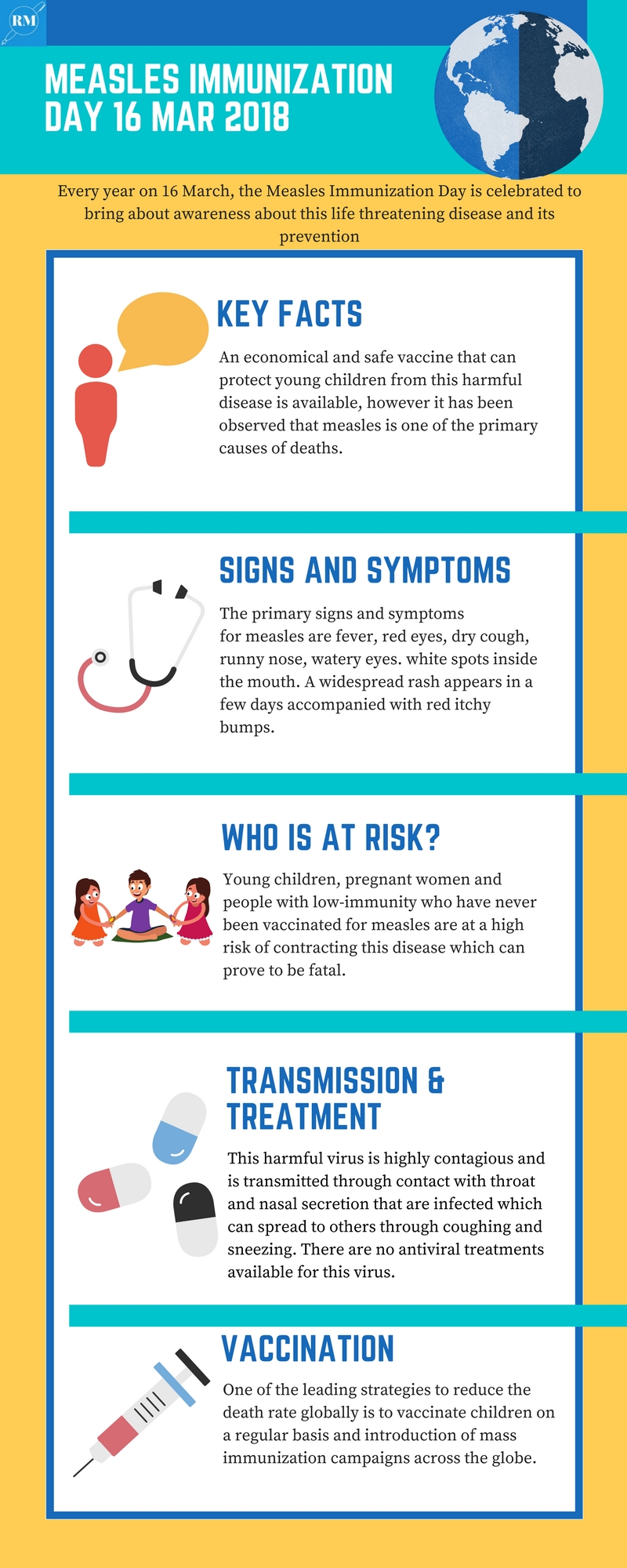 National Measles Immunization Day