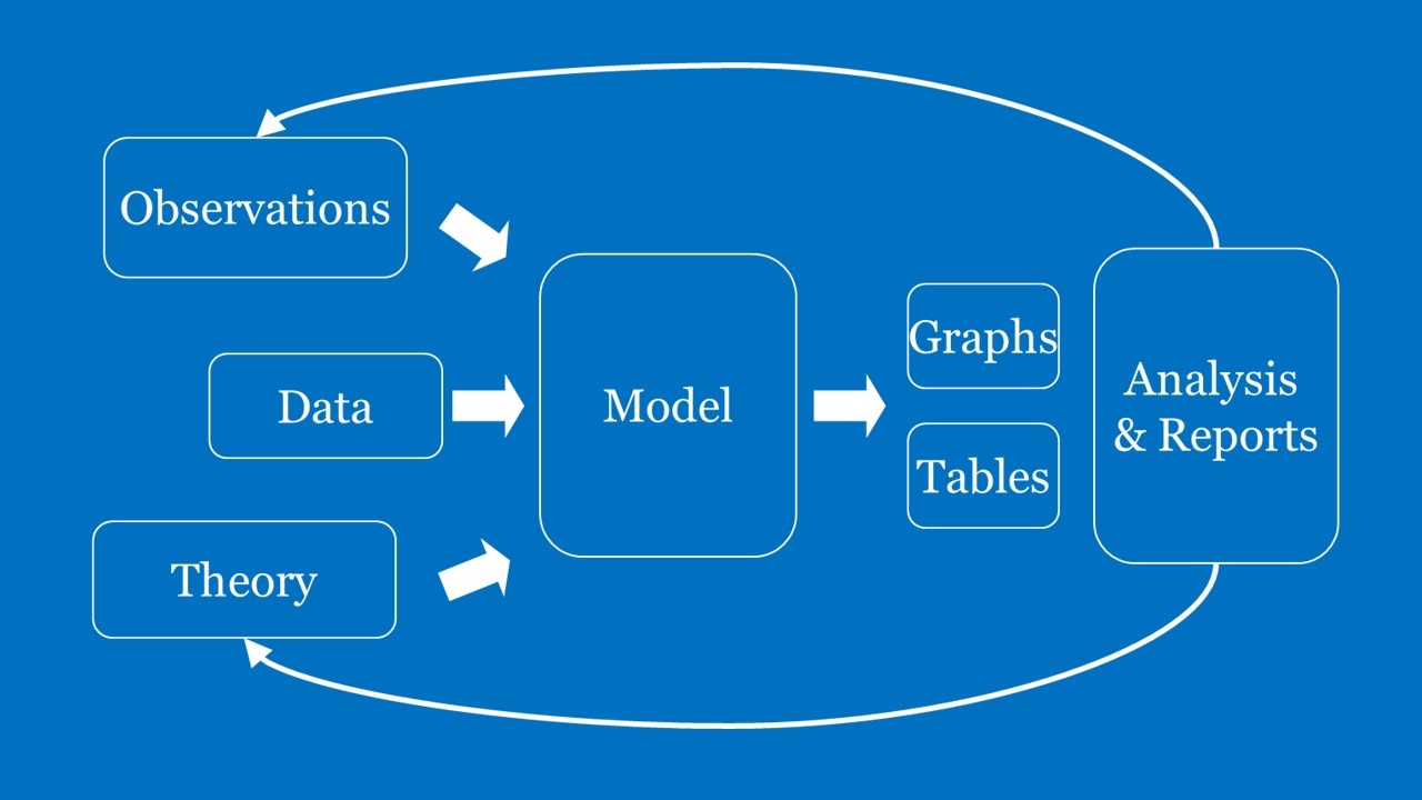 Explaining models of epidemic spreading