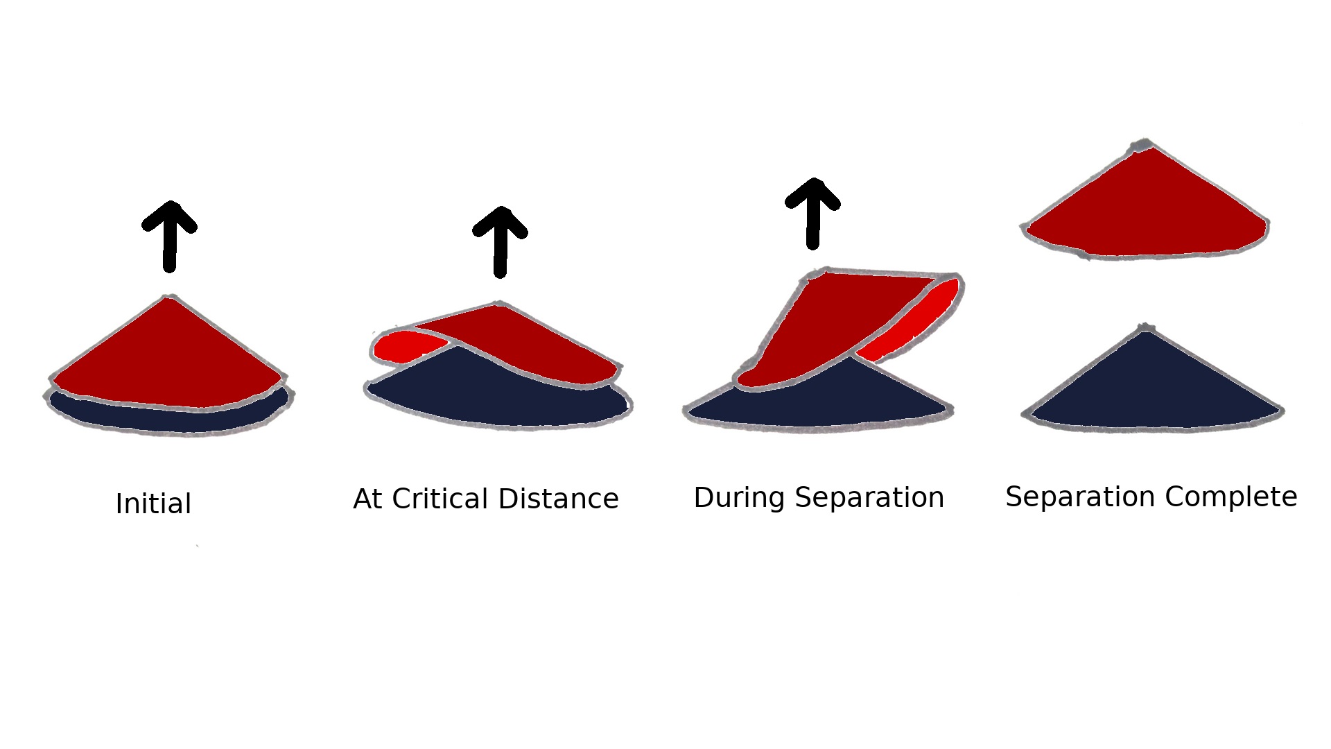 Separating carbon nanocones without a dent