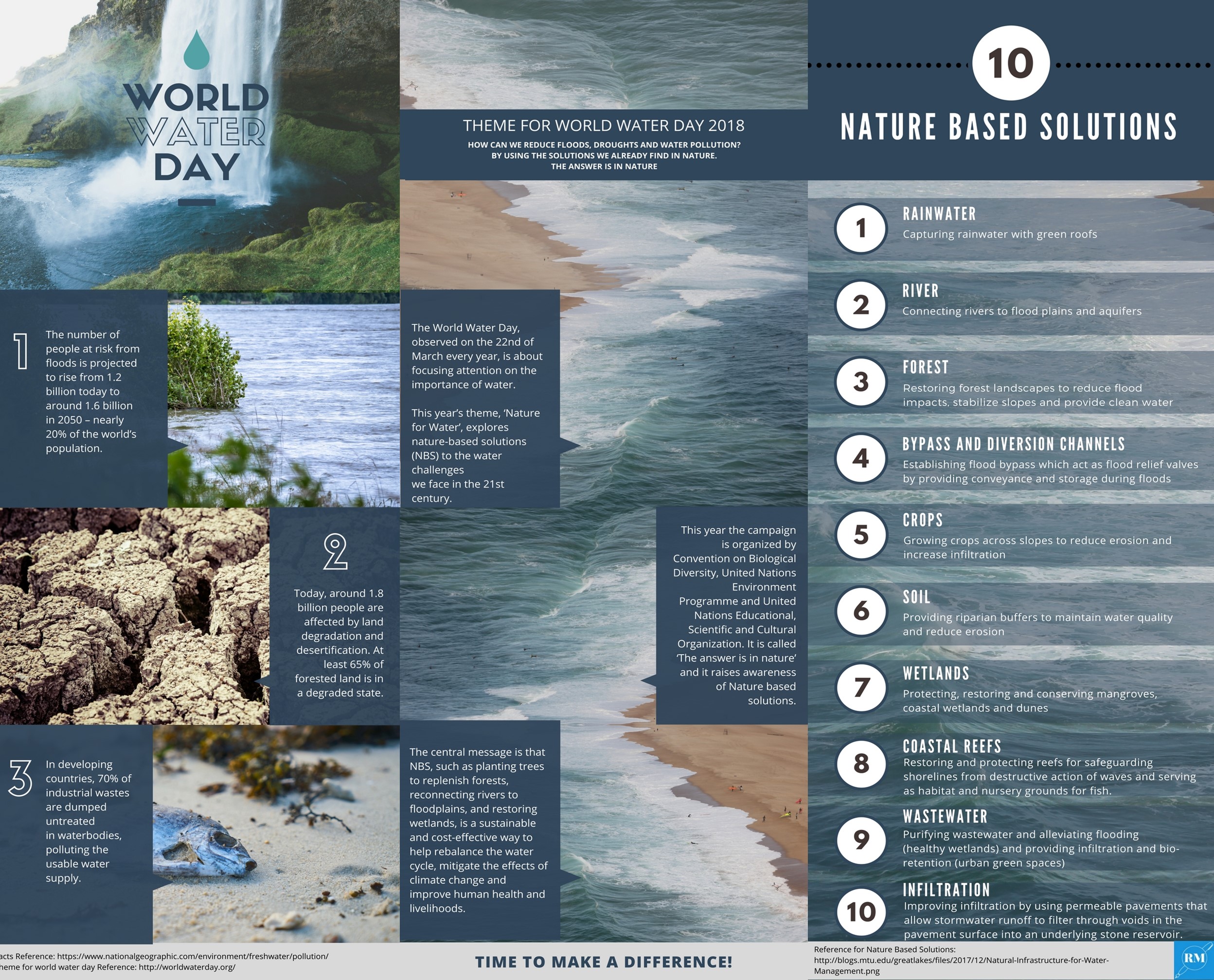 World Water Day 2018