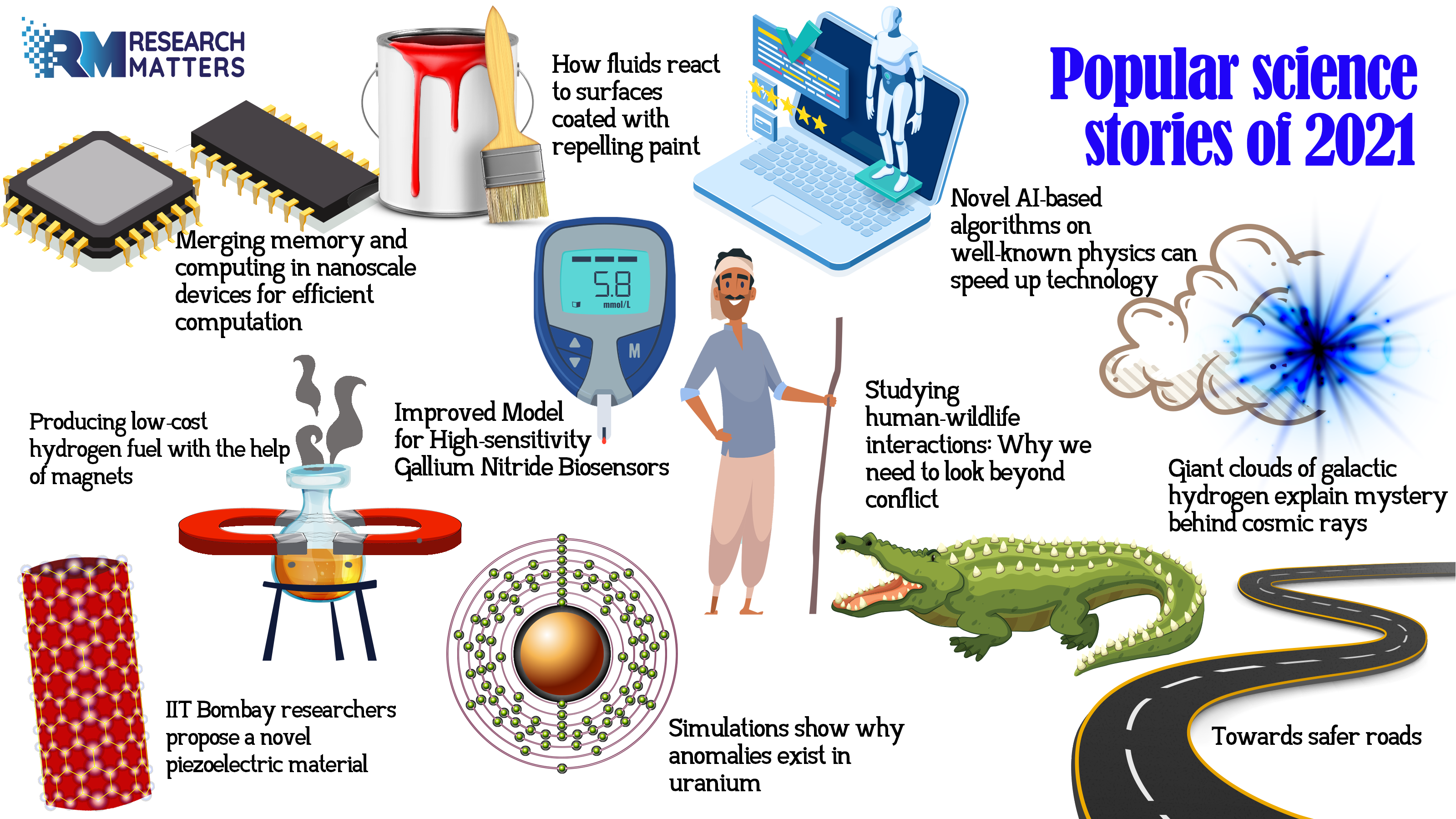 Popular science stories of 2021