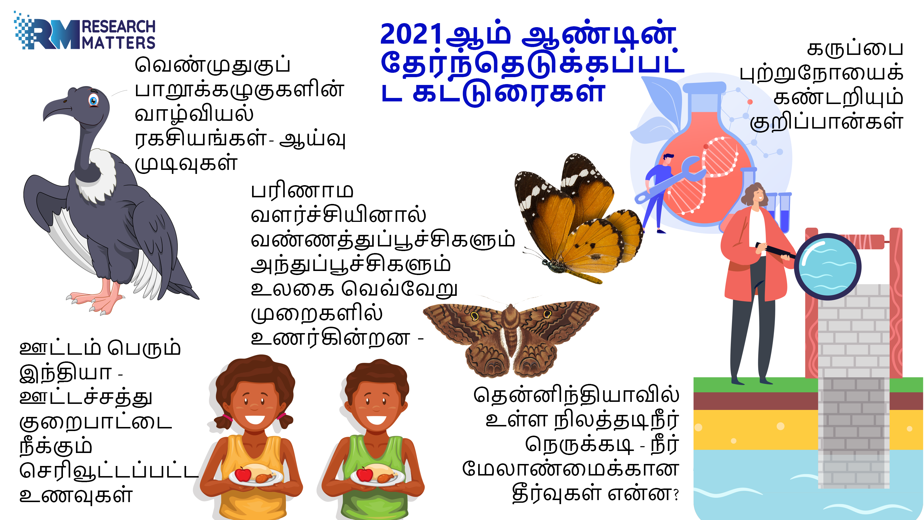 2021ஆம் ஆண்டின் தேர்ந்தெடுக்கப்பட்ட கட்டுரைகள்